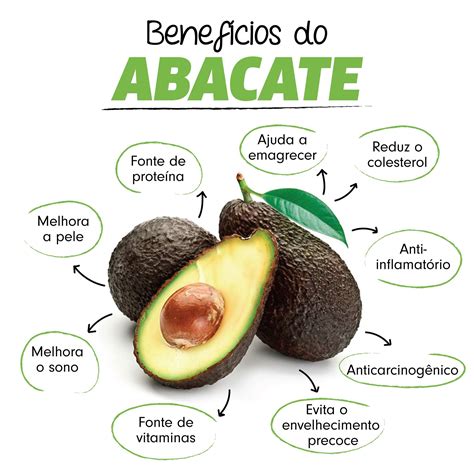 beneficios do abacate